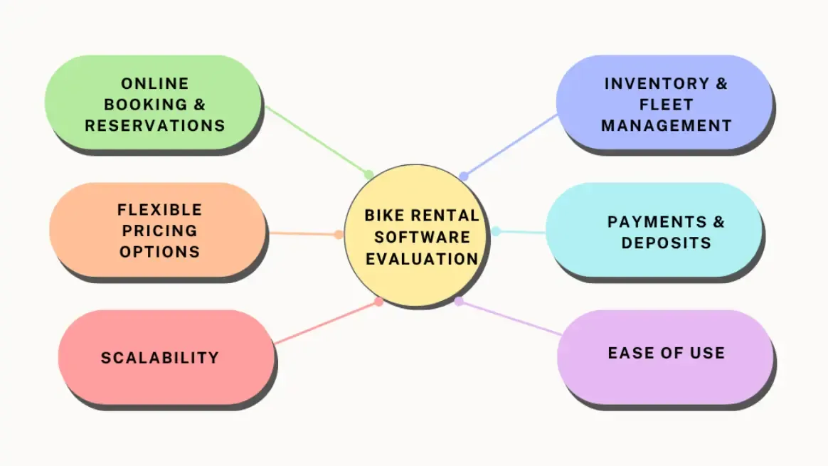 6 Best Bike Rental Software Solutions for 2026