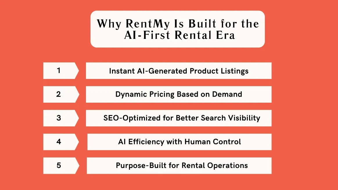 Infographic showing why RentMy is built for the AI-first rental era