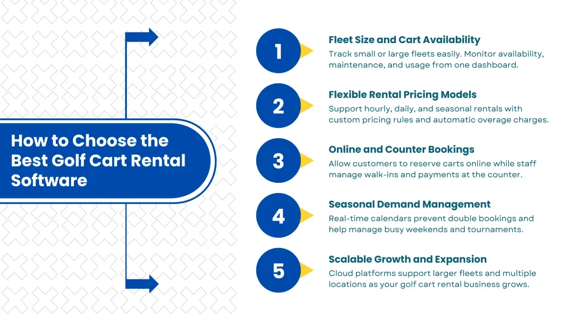 Factors for choosing the best golf cart rental booking software