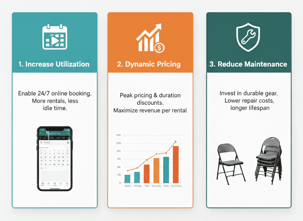 Three ways to improve your rental ROI infographic