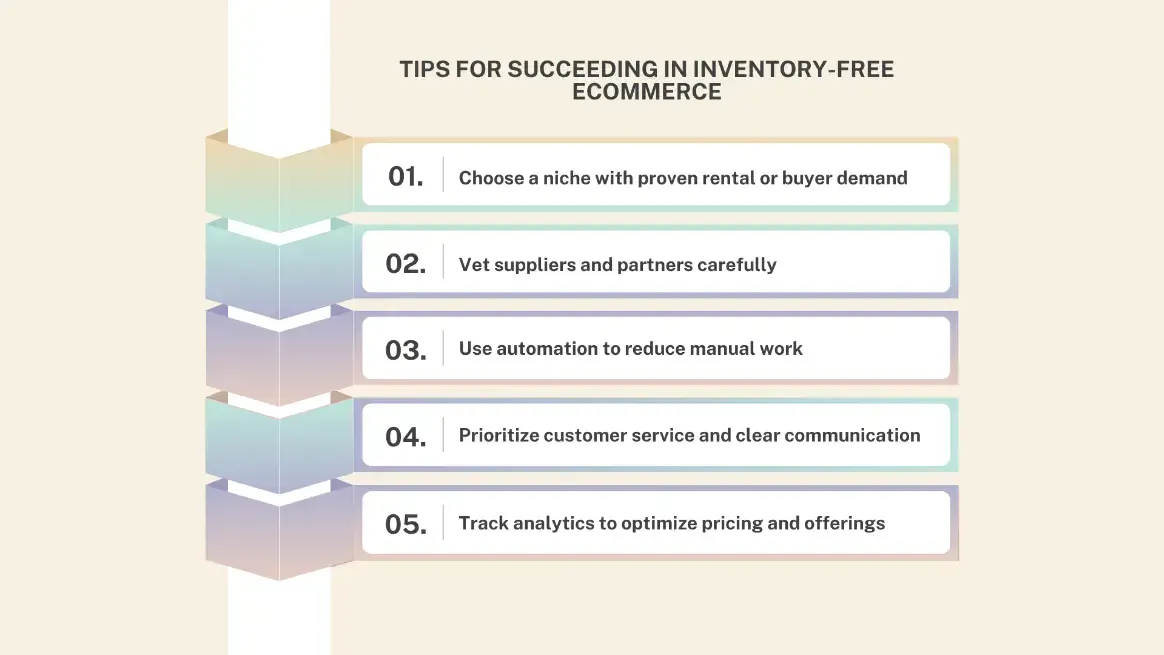 Infographic showing tips for inventory-free eCommerce success