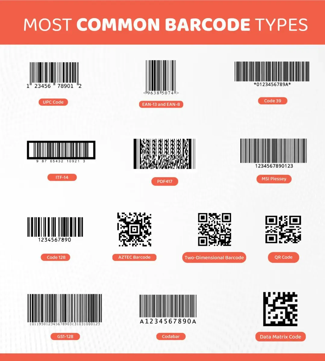 most common barcode type