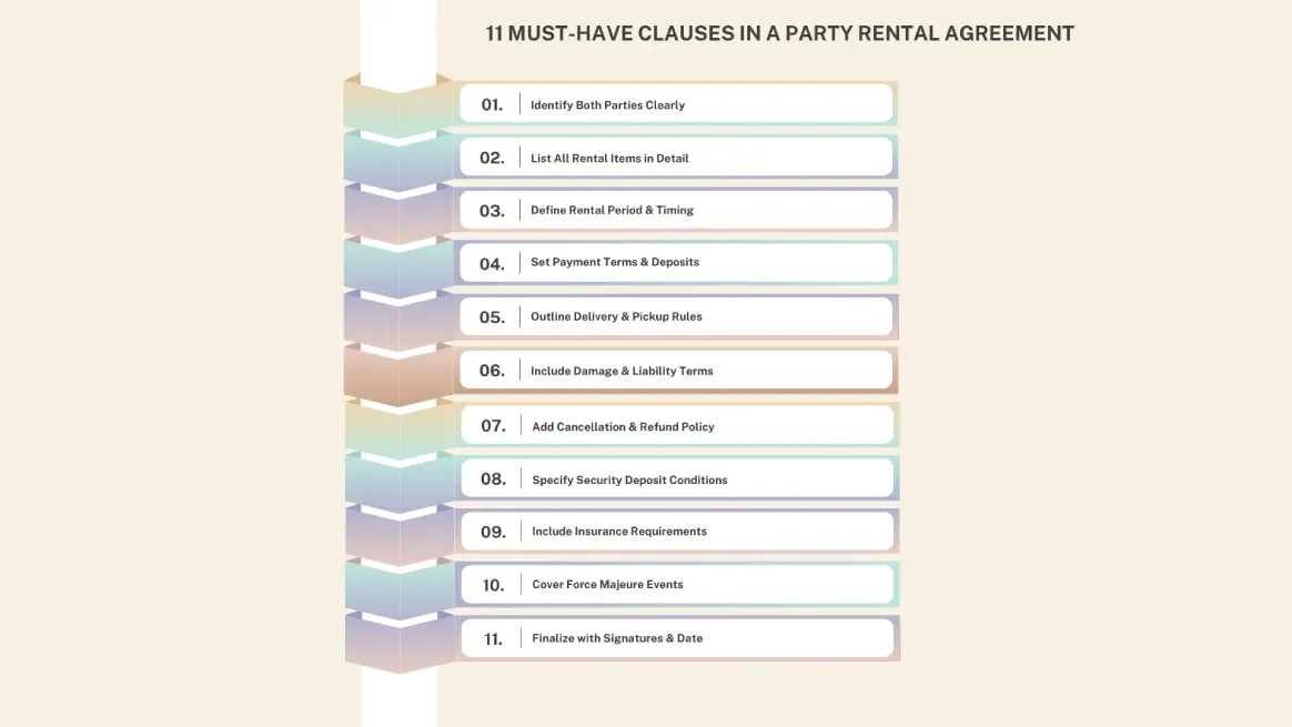 Party rental agreement template clauses overview infographic