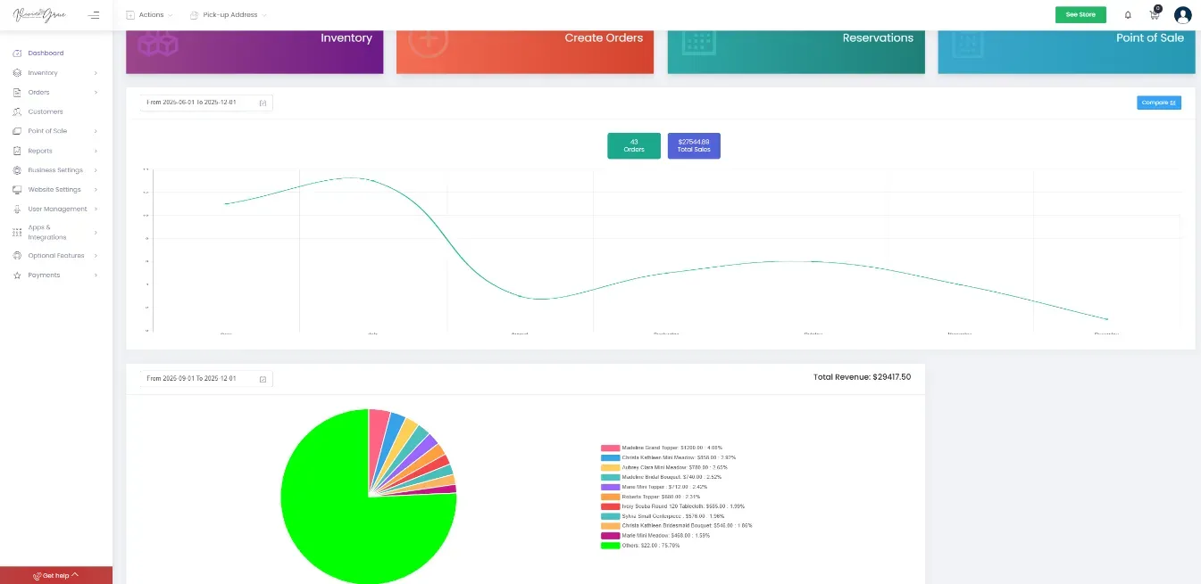 Power bank rental inventory dashboard overview