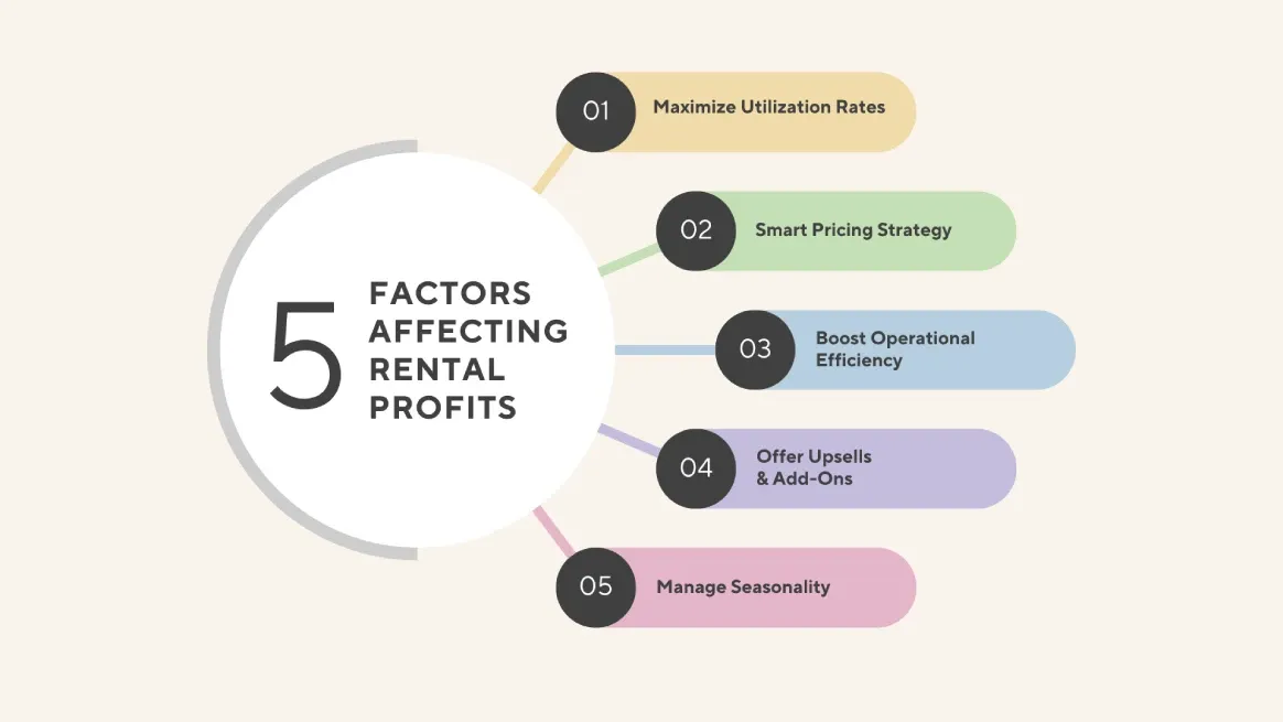 Infographic showing five factors impacting rental business profit margins