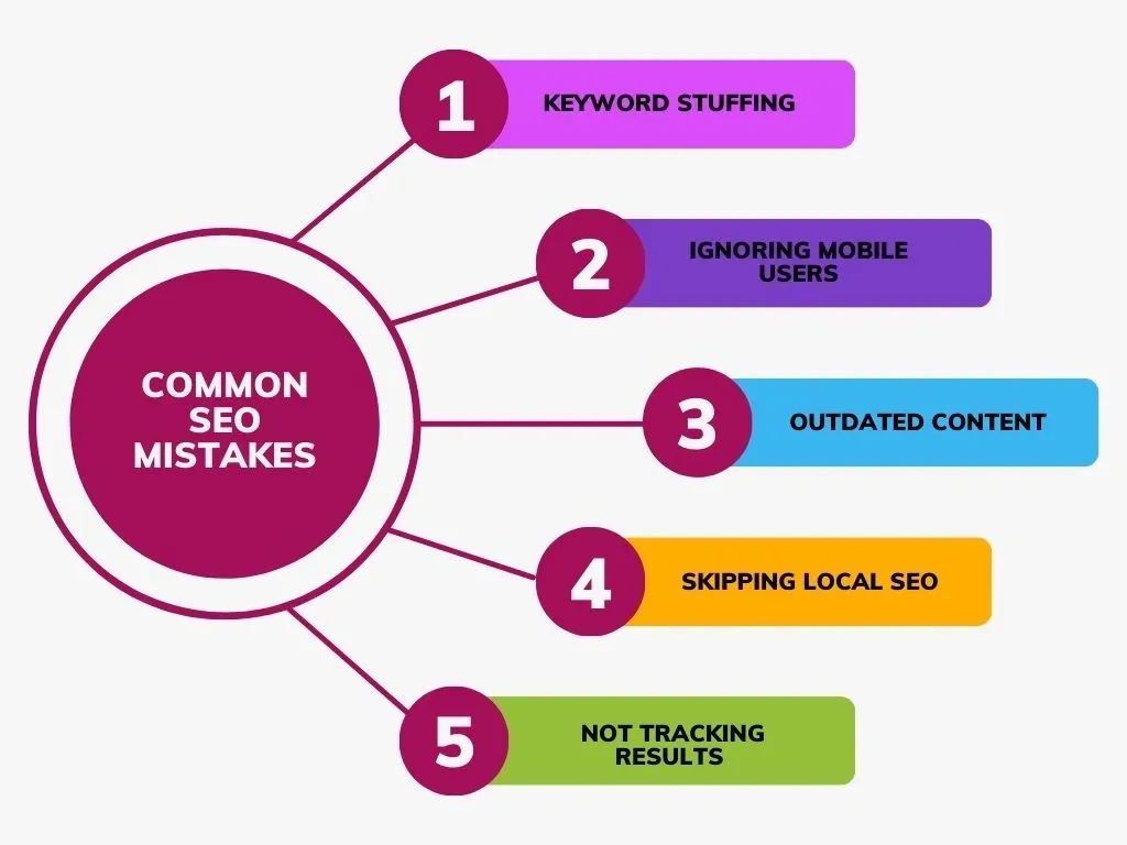 Common SEO mistakes rental businesses make