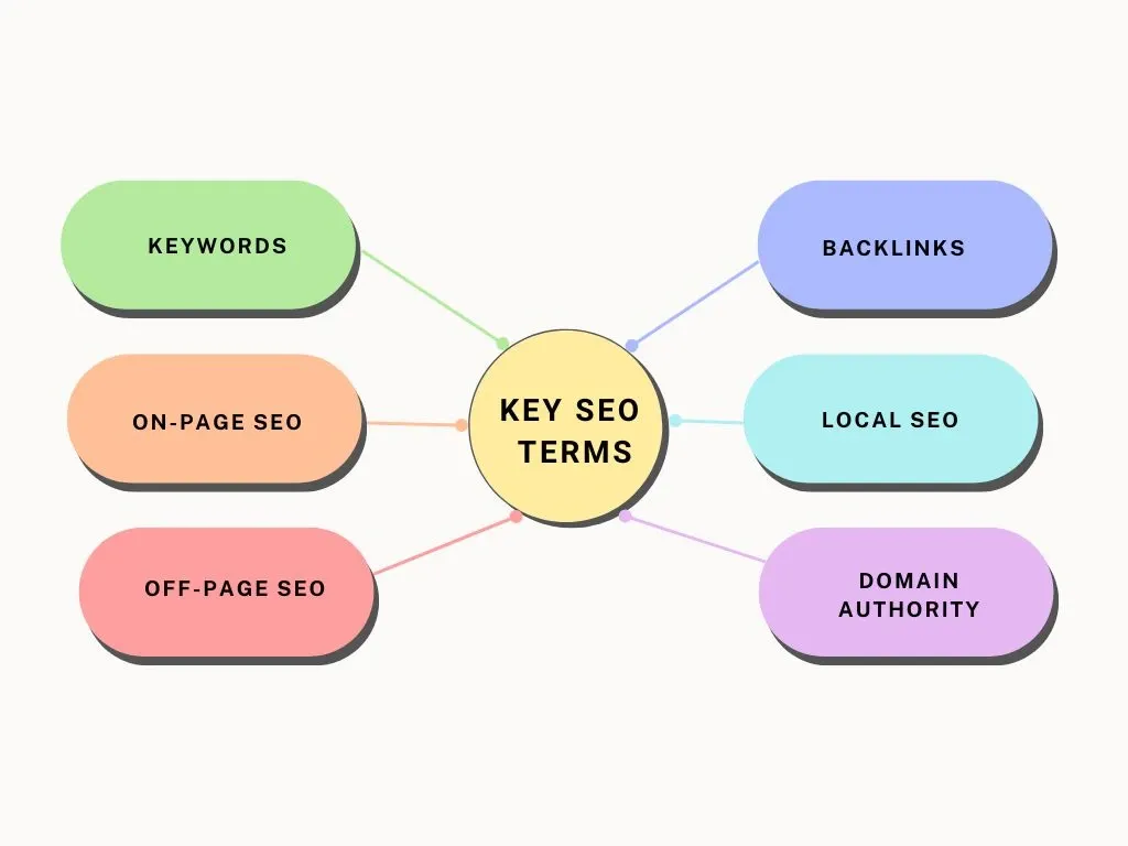 SEO basics illustrated for rental businesses