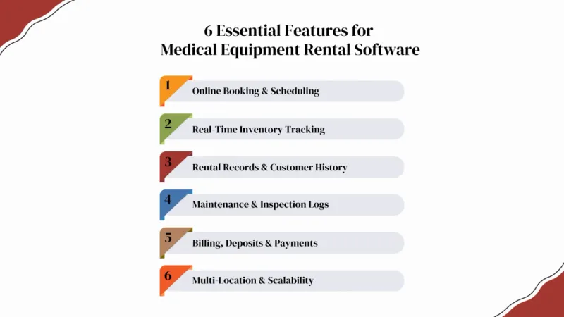 Infographic listing six essential features of the best medical equipment rental software