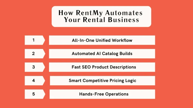 Modern office workspace with rental business automation dashboard