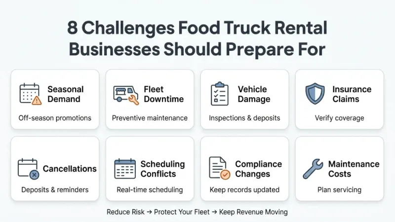 Eight challenges food truck rental companies should prepare for