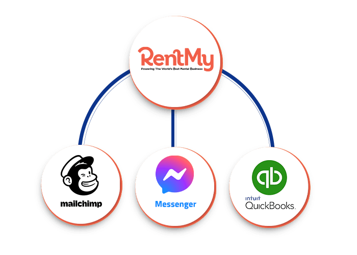 RentMy integrations with QuickBooks, MailChimp, and payment processors